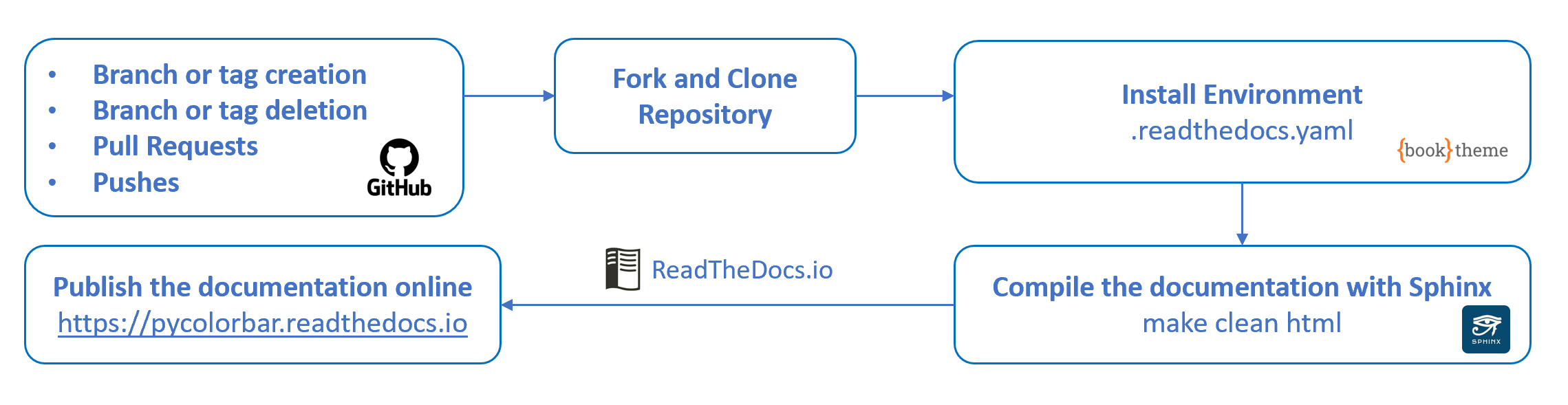 _images/documentation_release.png