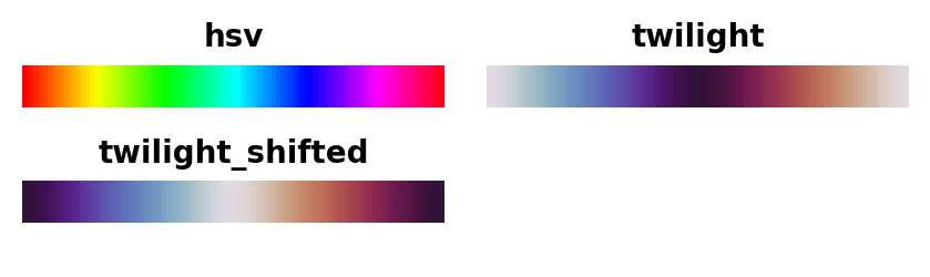 ../_images/tutorials_Introduction_univariate_colormaps_68_0.png