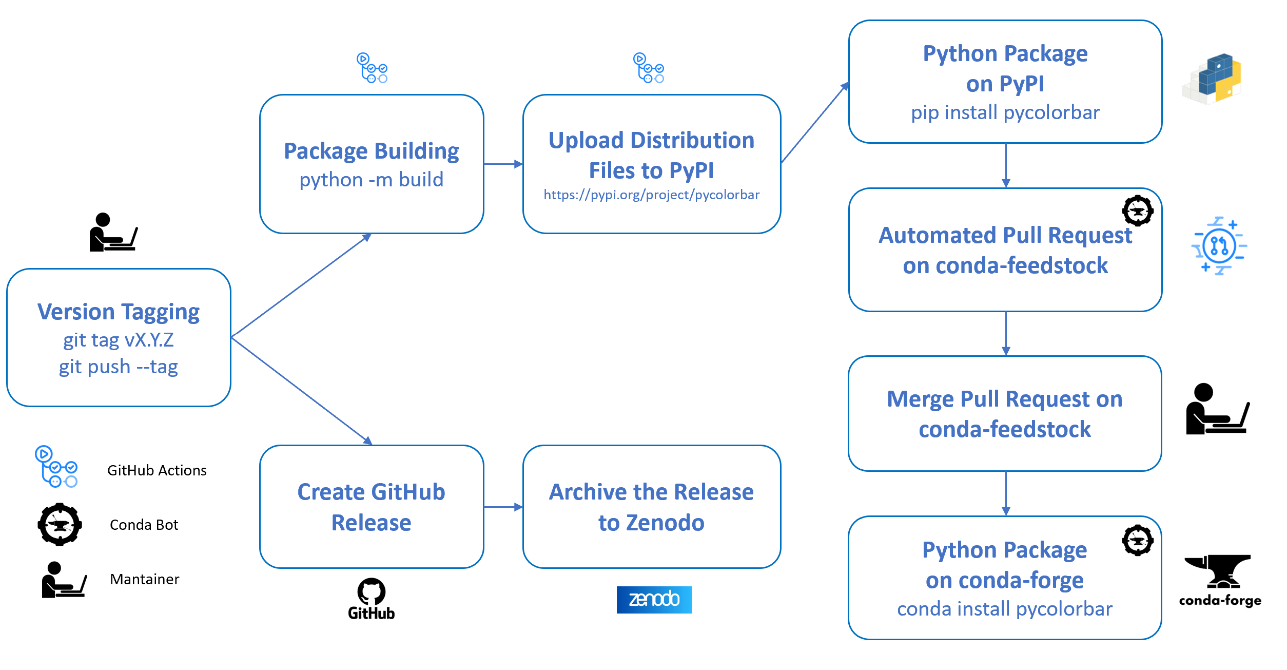 _images/package_release.png