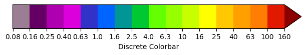 ../_images/tutorials_Introduction_univariate_colorbars_64_0.png