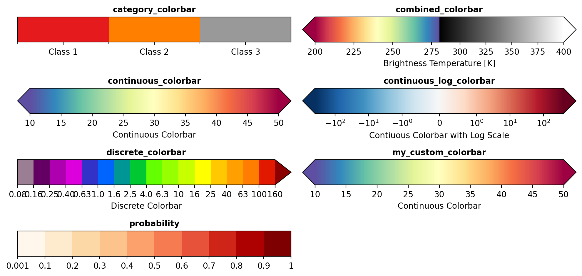../_images/tutorials_Introduction_univariate_colorbars_68_0.png