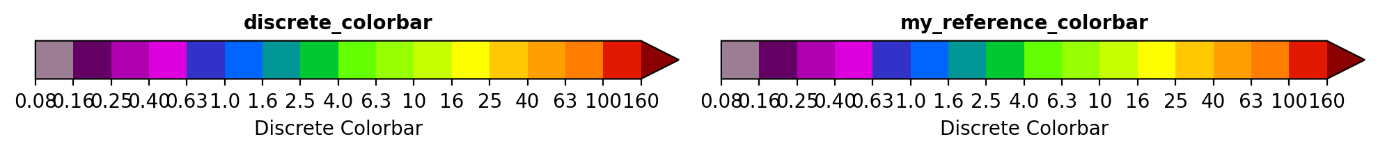../_images/tutorials_Introduction_univariate_colorbars_70_0.png