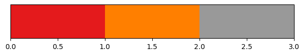 ../_images/tutorials_Introduction_univariate_colorbars_74_3.png