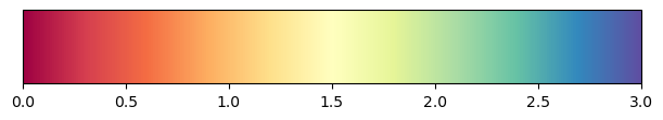 ../_images/tutorials_Introduction_univariate_colorbars_74_4.png
