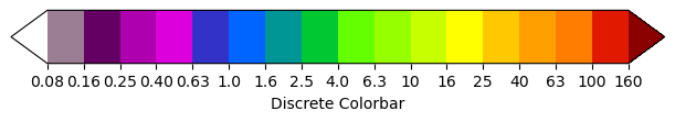 ../_images/tutorials_Introduction_univariate_colorbars_75_1.png