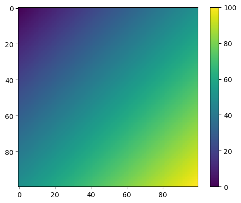 ../_images/tutorials_Introduction_univariate_colorbars_79_1.png