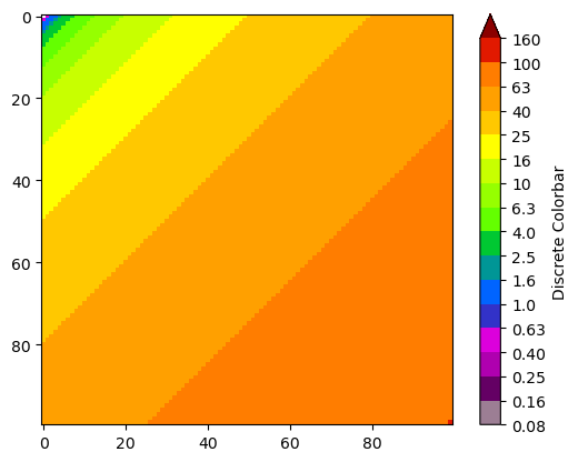 ../_images/tutorials_Introduction_univariate_colorbars_80_0.png