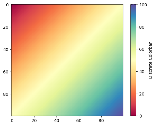../_images/tutorials_Introduction_univariate_colorbars_81_2.png